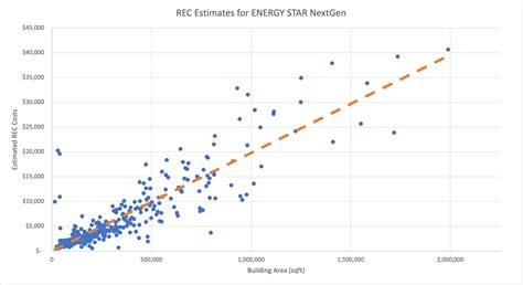 ENERGY STAR NextGen Certification: What’s New & How Conservice Can Help ...