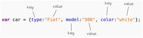 Image result for Object Pada JavaScript