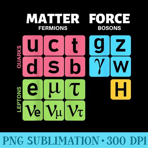 Particle Physics 的图像结果