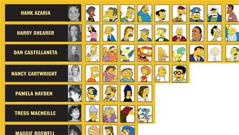 Image result for Simpsons Voice Cast