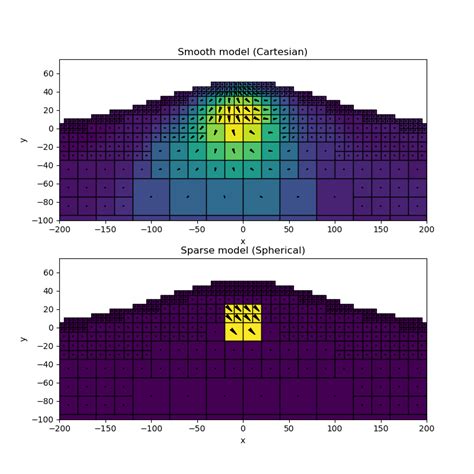 Image result for Simpeg Regularization
