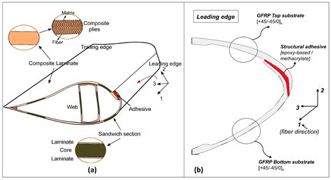 Bondline Thickness Effects on Damage Tolerance of Adhesive Joints ...