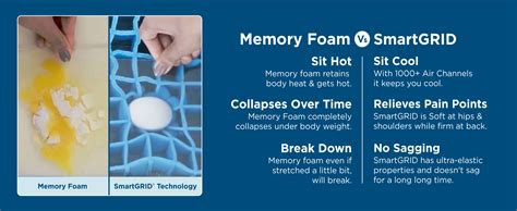 The Sleep Company Luxe Motorised Standard Recliner | Patented SmartGRID ...