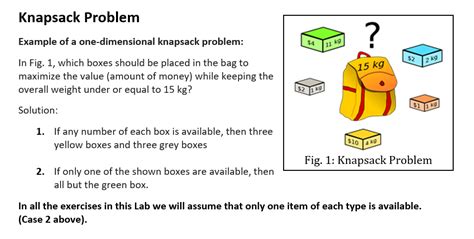 Image result for Knapsack Problem Examples