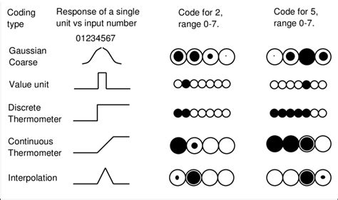 Code Types 的图像结果