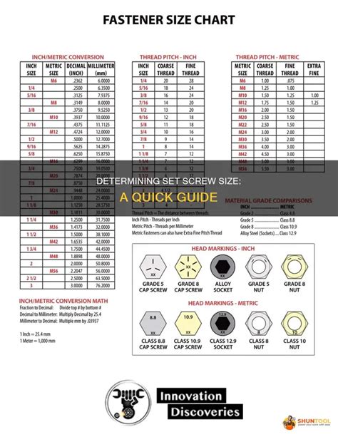 Image result for Set Screw Thread Chart