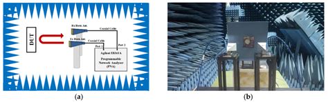 Optically Transparent Metamaterial Absorber Using Inkjet Printing ...