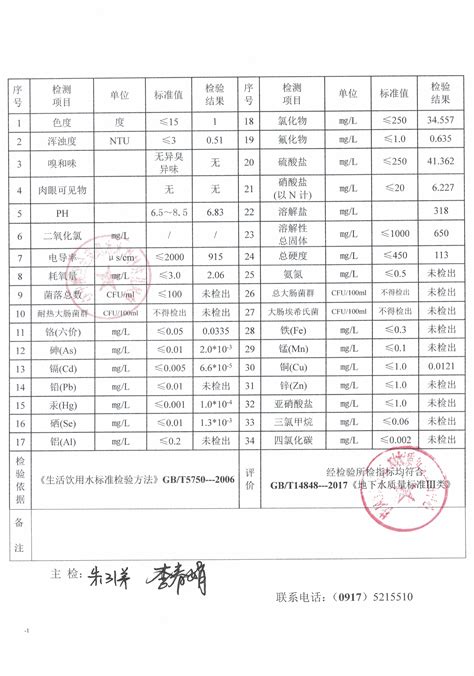 扶风县人民政府 水质公示 7月份绛帐水站水质公示