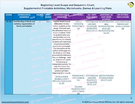 SIPPs Reading Program 的图像结果