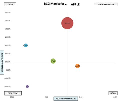 BCG Matrix Example Apple 的图像结果