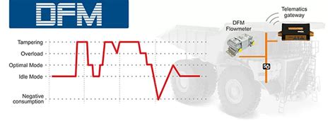 Image result for Engine Tracking Database
