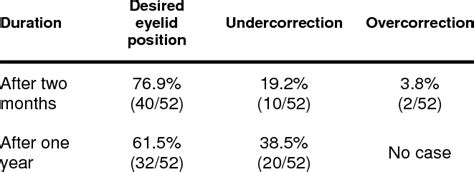 Image result for Levator Resection Surgery