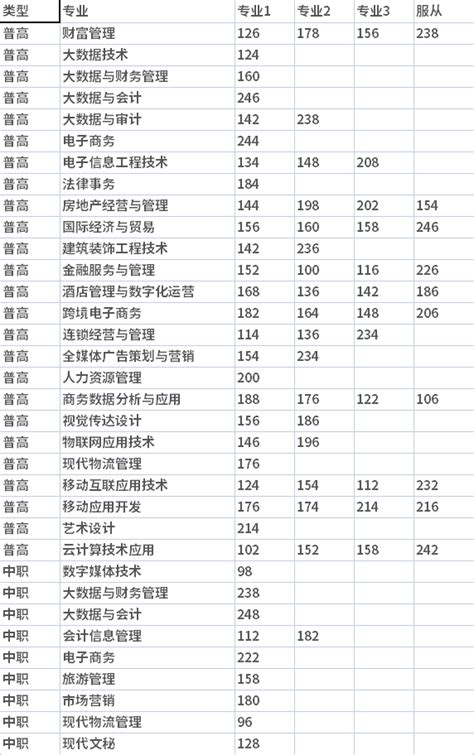 2021年安徽商贸职业技术学院分类考试录取最低分数线_高职单招_希赛网