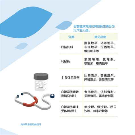 安全用药丨高血压患者用药指导_资讯头条_江西省执业药师管理系统官方平台