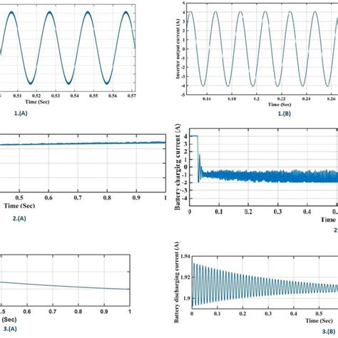 How to Convert Data to Watts On MATLAB 的图像结果