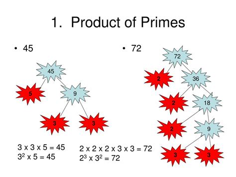 Image result for Least Common Multiple Using a Factor Tree