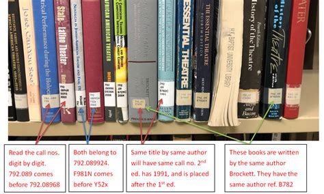 Image result for Library Sorting System