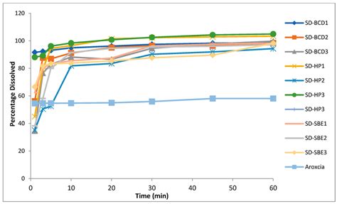 Image result for Tablet Dissolution Receprocating
