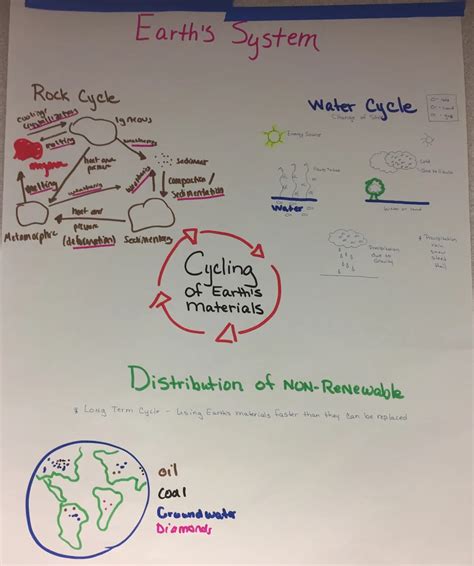 Earth System Code Examples 的图像结果