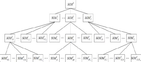 Region Feature 的图像结果