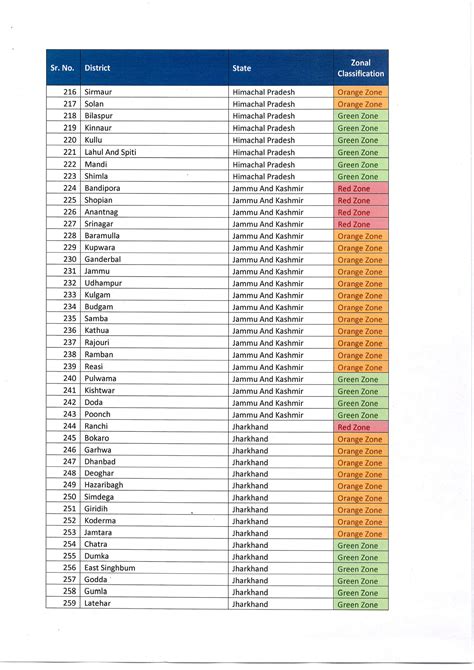 Press Release:Press Information Bureau