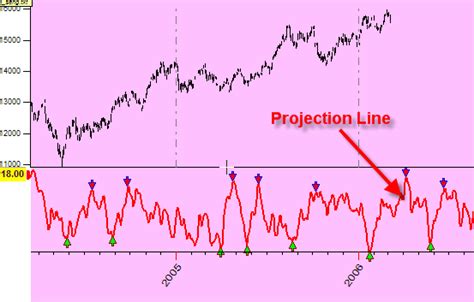 Image result for Ideal Spectrum Tutorials Modeling