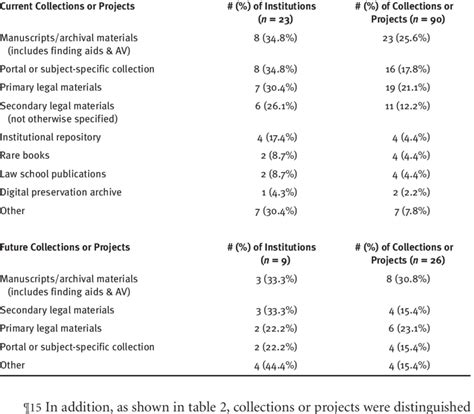 Image result for Research Project Metadata Table Example