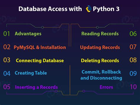 Image result for Python Oracle Database