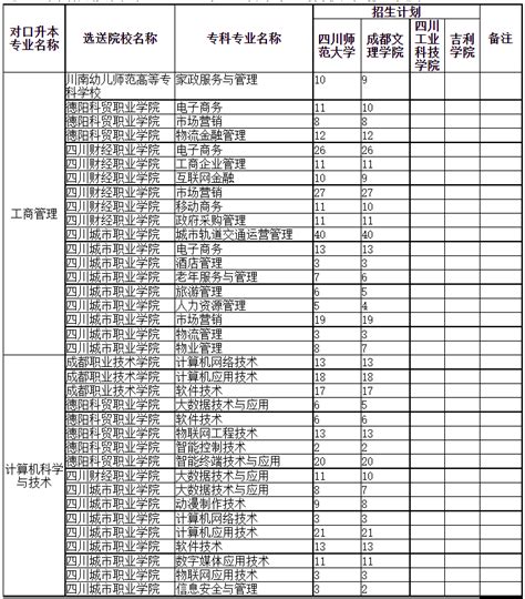2022广州市高中阶段学校考试招生报名表（可下载） - 知乎