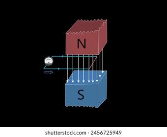 Image result for Induced Current Explanation