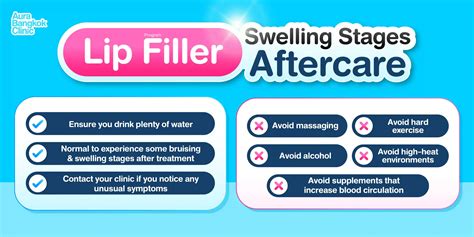 Lip Filler Swelling Stages: Your Complete Healing Guide