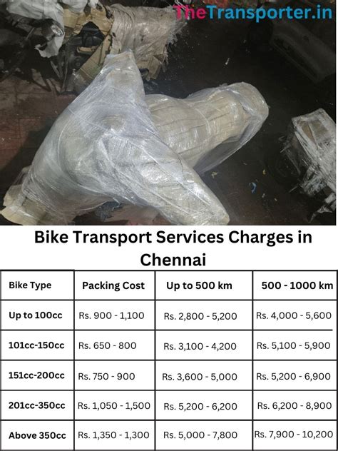 Bike Transport Charges and Latest Service Rates in Chennai