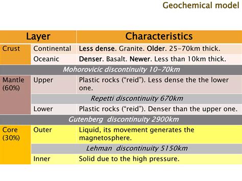 4ESO. Unit 1 Plate tectonics. | PPTX