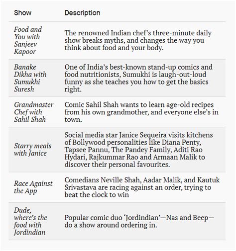 Zomato has launched a video streaming platform with original food shows