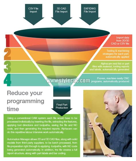 Image result for Alphacam Router