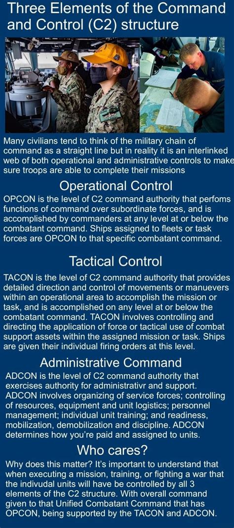 Image result for Command and Control Functions