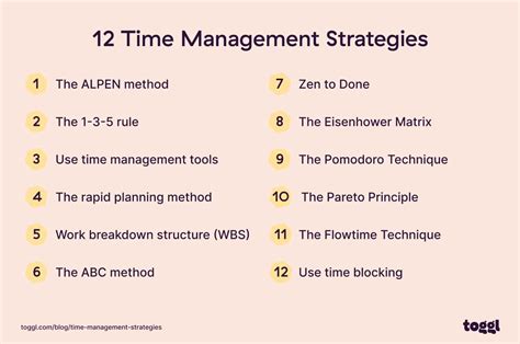 Image result for Time Management Explained