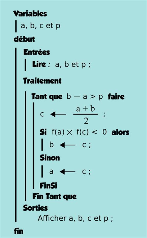 Algorithme Tableau Exercice Corrige 的图像结果