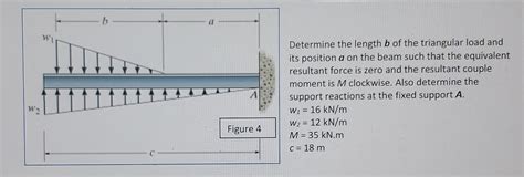 Image result for Reaction Triangular Load On Beam