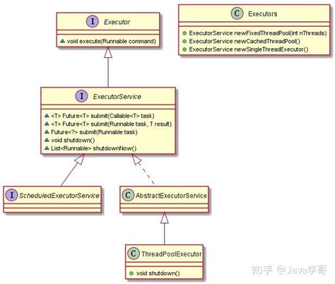 Working Executor 的图像结果