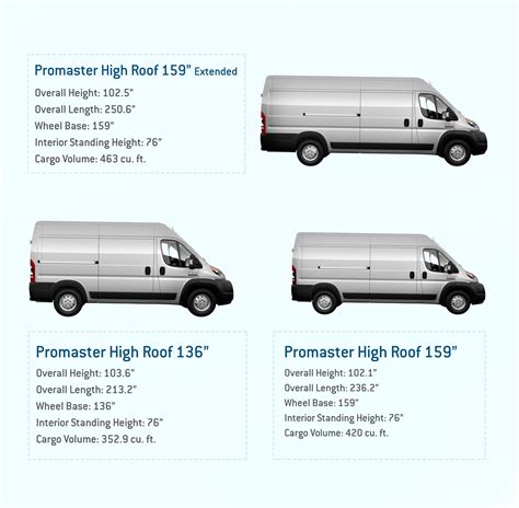 Image result for Promaster vs Transit vs Sprinter