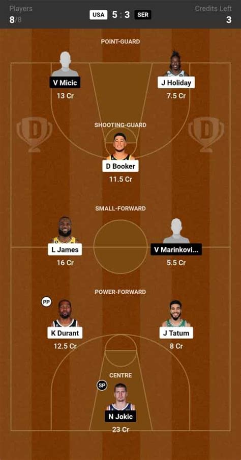 USA vs SER Dream11 Prediction: Lineup, Roster & Stats [Olympics Men 2024]