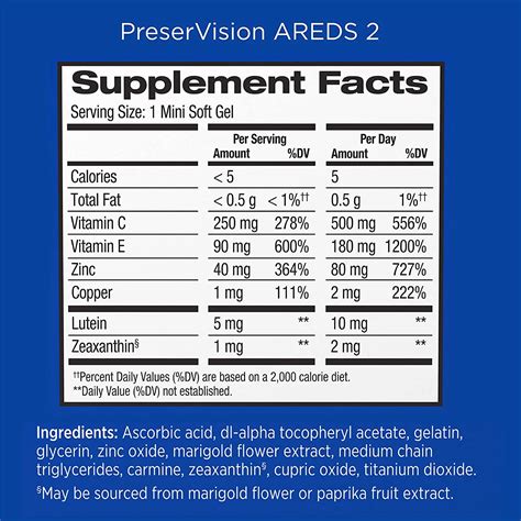 Eye Vitamins for Macular Degeneration