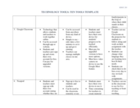 Technology Tools Chart 的图像结果