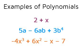 Addition of Polynomials 的图像结果