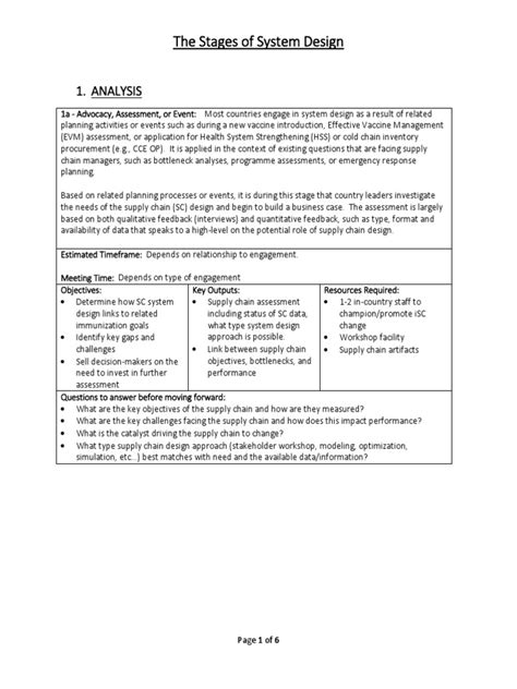 Image result for Design Phase in System Analysis