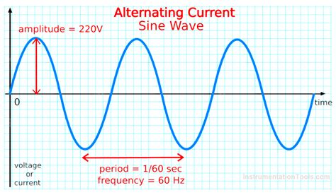 AC Current Flow 的图像结果