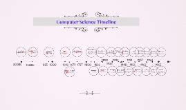 Image result for Operating Systems Timeline