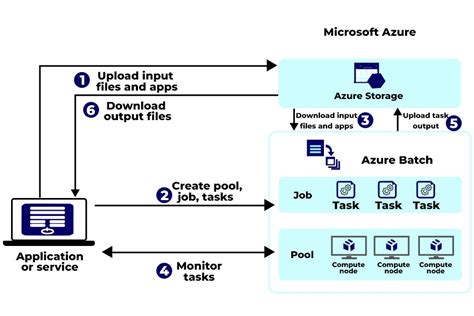 Image result for Azure Subscription Architecture