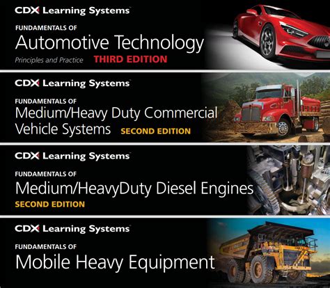 CDX Online Learning Program 的图像结果